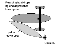 Rescuingcapsizedboat